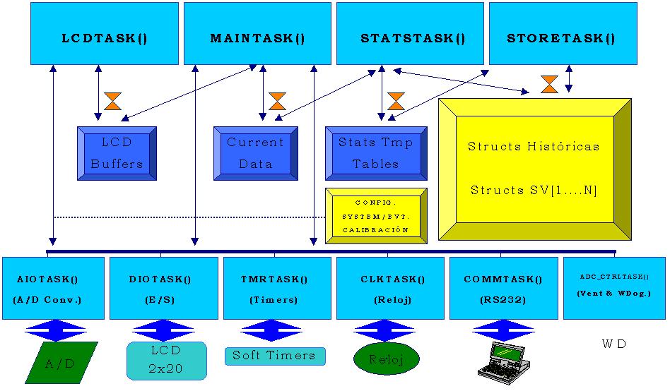 Multitasking System Design Diagram