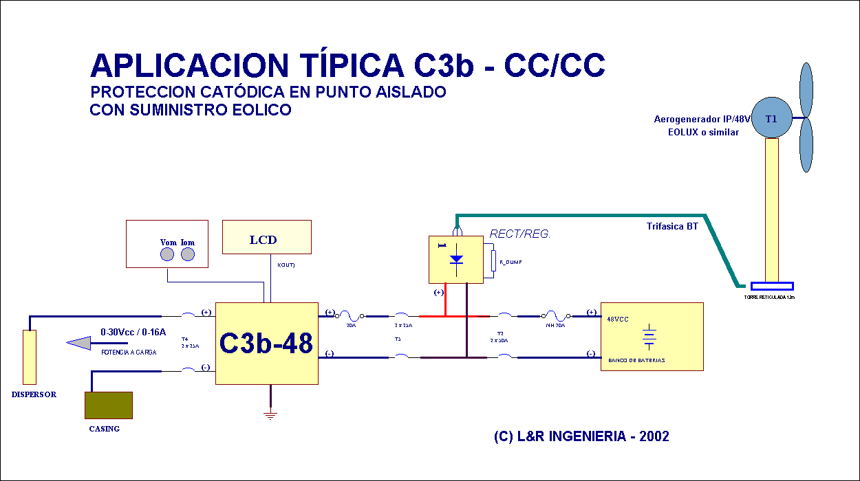 C3b basic block diagram
