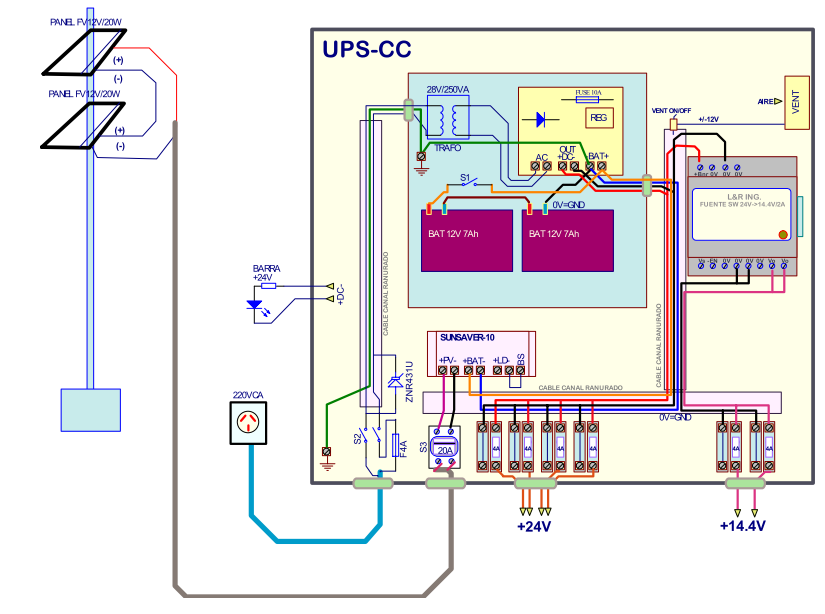UPS-CC INTI
